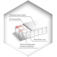 Thermhex PP Honeycomb 2500x1200x23mm